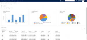 2B-Events 365 Dashboard